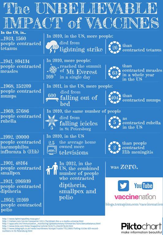 The power of vaccines - Labcold